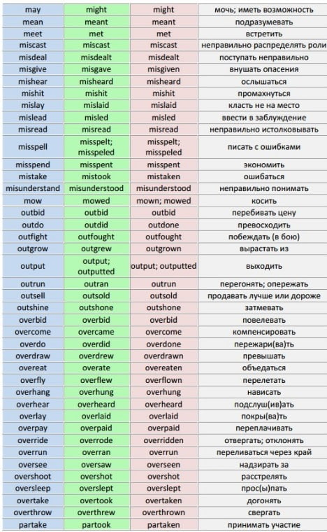 tablica-nepravilnyx-glagolov-3-irregular verbs