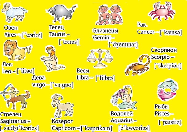 zodiac-znaki-zodiaka-na-anglijskom